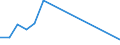Flow: Exports / Measure: Values / Partner Country: Canada / Reporting Country: New Zealand