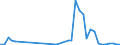 Flow: Exports / Measure: Values / Partner Country: Canada / Reporting Country: Spain
