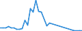Flow: Exports / Measure: Values / Partner Country: Canada / Reporting Country: Switzerland incl. Liechtenstein