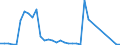 Flow: Exports / Measure: Values / Partner Country: Canada / Reporting Country: United Kingdom