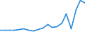 Flow: Exports / Measure: Values / Partner Country: France excl. Monaco & overseas / Reporting Country: Belgium