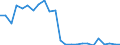 Flow: Exports / Measure: Values / Partner Country: France excl. Monaco & overseas / Reporting Country: Germany