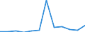 Flow: Exports / Measure: Values / Partner Country: France excl. Monaco & overseas / Reporting Country: Switzerland incl. Liechtenstein
