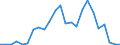 Flow: Exports / Measure: Values / Partner Country: France excl. Monaco & overseas / Reporting Country: United Kingdom