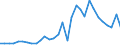 Flow: Exports / Measure: Values / Partner Country: France incl. Monaco & overseas / Reporting Country: Belgium