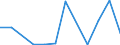 Flow: Exports / Measure: Values / Partner Country: France incl. Monaco & overseas / Reporting Country: Canada