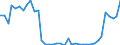 Flow: Exports / Measure: Values / Partner Country: France incl. Monaco & overseas / Reporting Country: Germany