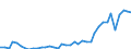Flow: Exports / Measure: Values / Partner Country: France incl. Monaco & overseas / Reporting Country: Italy incl. San Marino & Vatican