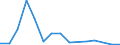 Flow: Exports / Measure: Values / Partner Country: France incl. Monaco & overseas / Reporting Country: Netherlands