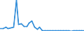 Flow: Exports / Measure: Values / Partner Country: France incl. Monaco & overseas / Reporting Country: Switzerland incl. Liechtenstein