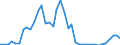 Flow: Exports / Measure: Values / Partner Country: France incl. Monaco & overseas / Reporting Country: United Kingdom