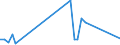 Flow: Exports / Measure: Values / Partner Country: Hong Kong SAR of China / Reporting Country: Australia