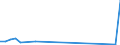 Flow: Exports / Measure: Values / Partner Country: World / Reporting Country: Austria