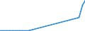 Flow: Exports / Measure: Values / Partner Country: World / Reporting Country: Belgium