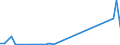 Flow: Exports / Measure: Values / Partner Country: World / Reporting Country: Canada