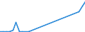 Flow: Exports / Measure: Values / Partner Country: World / Reporting Country: Czech Rep.