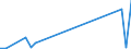 Flow: Exports / Measure: Values / Partner Country: World / Reporting Country: Finland