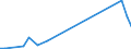 Flow: Exports / Measure: Values / Partner Country: World / Reporting Country: Greece