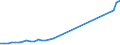 Flow: Exports / Measure: Values / Partner Country: World / Reporting Country: Italy incl. San Marino & Vatican