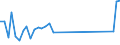 Flow: Exports / Measure: Values / Partner Country: World / Reporting Country: Japan