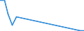 Flow: Exports / Measure: Values / Partner Country: World / Reporting Country: Latvia