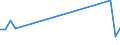 Flow: Exports / Measure: Values / Partner Country: World / Reporting Country: Netherlands