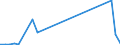 Flow: Exports / Measure: Values / Partner Country: World / Reporting Country: New Zealand