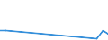 Flow: Exports / Measure: Values / Partner Country: World / Reporting Country: Poland