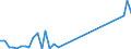 Flow: Exports / Measure: Values / Partner Country: World / Reporting Country: Portugal