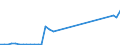 Flow: Exports / Measure: Values / Partner Country: World / Reporting Country: Spain