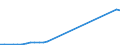 Flow: Exports / Measure: Values / Partner Country: World / Reporting Country: Sweden