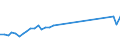 Flow: Exports / Measure: Values / Partner Country: World / Reporting Country: Switzerland incl. Liechtenstein