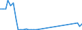 Flow: Exports / Measure: Values / Partner Country: World / Reporting Country: United Kingdom