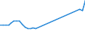 Flow: Exports / Measure: Values / Partner Country: World / Reporting Country: USA incl. PR. & Virgin Isds.