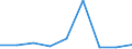 Flow: Exports / Measure: Values / Partner Country: France excl. Monaco & overseas / Reporting Country: Belgium