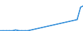 Flow: Exports / Measure: Values / Partner Country: France incl. Monaco & overseas / Reporting Country: Belgium