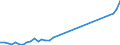 Flow: Exports / Measure: Values / Partner Country: France incl. Monaco & overseas / Reporting Country: Italy incl. San Marino & Vatican