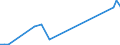 Flow: Exports / Measure: Values / Partner Country: France incl. Monaco & overseas / Reporting Country: Portugal