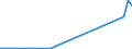 Flow: Exports / Measure: Values / Partner Country: France incl. Monaco & overseas / Reporting Country: Spain