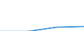 Flow: Exports / Measure: Values / Partner Country: Germany / Reporting Country: Canada