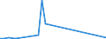 Flow: Exports / Measure: Values / Partner Country: Germany / Reporting Country: Denmark