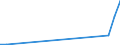 Flow: Exports / Measure: Values / Partner Country: Germany / Reporting Country: Ireland