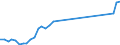 Flow: Exports / Measure: Values / Partner Country: Germany / Reporting Country: Italy incl. San Marino & Vatican