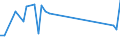 Flow: Exports / Measure: Values / Partner Country: Germany / Reporting Country: Japan