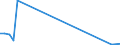 Flow: Exports / Measure: Values / Partner Country: Germany / Reporting Country: Portugal