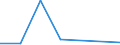 Flow: Exports / Measure: Values / Partner Country: Germany / Reporting Country: Sweden