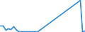 Flow: Exports / Measure: Values / Partner Country: Germany / Reporting Country: United Kingdom