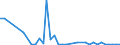 Flow: Exports / Measure: Values / Partner Country: World / Reporting Country: Australia