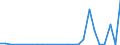 Flow: Exports / Measure: Values / Partner Country: World / Reporting Country: Austria