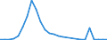 Flow: Exports / Measure: Values / Partner Country: World / Reporting Country: Czech Rep.